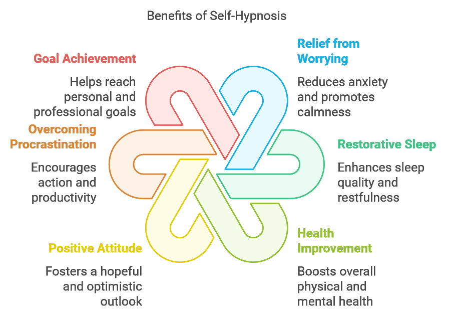 Benefits of Self Hypnosis